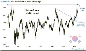 south korean kospi index rally hits new all time high see