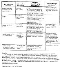 4 61 2 Foreign Based Books And Records Internal Revenue