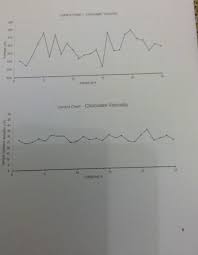 Solved Control Chart Chocolate Viscosity 570 540 530 520