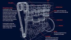 Did You Know That Your Car Will Take In 20 000 Cubic Feet Of Air To Burn 20 Gallons Of Fuel That 39 S The Animated Infographic Infographic Interactive Design