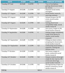 A basic outline of an internship report includes an introduction of the intern's job, a description of the skills and knowledge used by the intern to do the tasks necessary during the internship and a final. Log Book The Diary Of A Fashion Pr Intern