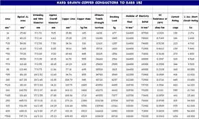 busbar current carrying capacity chart