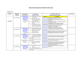 Pengenalan diri produk (product characteristic) iaitu penjenamaan, kesetiaan, dikenali, boleh ingat, kebolehpercayaan atau kesetiaan kepada jenama dapat memberi pengalaman. Rpt Rbt Tingkatan 1 Flip Ebook Pages 1 9 Anyflip Anyflip