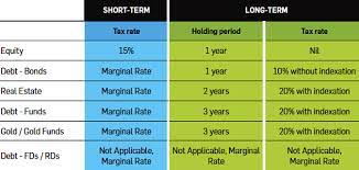 When is a home sale fully taxable? Tax On Equity Budget 2017 Proposes No New Tax On Equity Gains Stocks Still The Best Way To Get Rich