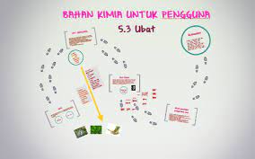 Antiseptik <p>sabun</p> alternatives <p>peluntur</p> <p>detergen</p> <p. Bahan Kimia Untuk Pengguna By Tyea Atyeeqa