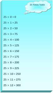 25 Times Table Multiplication Table Of 25 Read Twenty