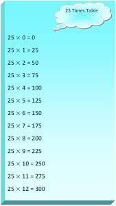 25 times table multiplication table of 25 read twenty