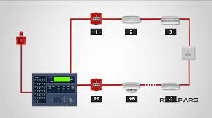 What Is A Fire Alarm System Fire Detection System Realpars