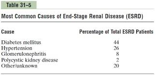 Cerebral small vessel disease and chronic kidney disease (ckd): Vicious Circle Of Chronic Renal Failure Leading To End Stage Renal Disease
