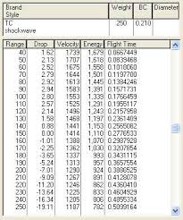 Muzzle Velocity Rifles Online Charts Collection