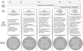 The request was unsuccessful to the server being down or overloaded. Learning From Failures In Business Model Innovation Solving Decision Making Logic Conflicts Through Intrapreneurial Effectuation Springerlink