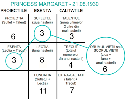 Asemenea lunii, personalitatea ta este una schimbatoare. Numerologia Vip