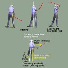 understanding golf swing weight shift