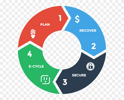 4thbin fullcycle mutual fund flow chart free transparent