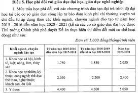 Chuyên gia tư vấn pháp lý, phân tích, đánh giá, giải quyết các vấn đề phát sinh. Há»c Phi TrÆ°á»ng Tá»± Chá»§ Tai Chinh TÄƒng Thi Sinh Nen Can Nháº¯c Thong Tin Tuyá»ƒn Sinh