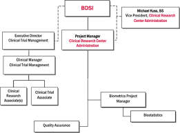 Proposal For Clinical Research Services