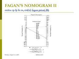 Image result for Fagan Nomogram
