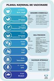 Se fac două doze de vaccin, la distanță de șase săptămâni. Schema De Vaccinare Pentru BebeluÈ™i Obligatorii OpÈ›ionale