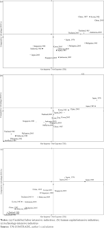 This calculator is intended to assist us navy career counselors in calculating the new rsca value for the upcoming advancement exam cycle. Dynamic Changes In Comparative Advantage Japan Flying Geese Model And Its Implications For China Emerald Insight