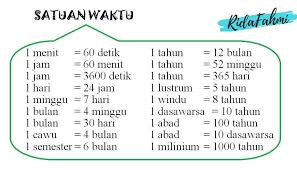 You've just finished reading bulan! 1 Bulan Berapa Hari Brainly Co Id
