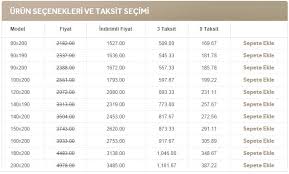 Isbir Viscostar Comfort Jel Akilli Yatak Yatak Info