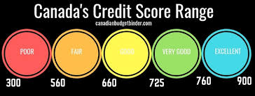 8 Simple Ways To Boost Your Credit Rating In Canada Net