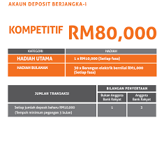 Mei 15, 2021 bank rakyat. Bankrakyatcares Kami Ada Cara