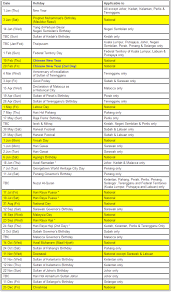 Cuti umum di malaysia dibahagikan kepada dua iaitu untuk peringkat kebangsaan dan juga untuk peringkat negeri. Cuti Sekolah Brunei 2017