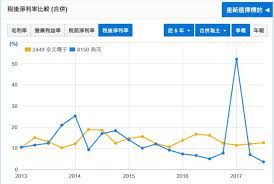 Последние твиты от 岩本 薫「αの花嫁 共鳴恋情」電子連載 (@kaoruiwamoto). äº¬å…ƒé›»2449 Mems å¸¶ä¾†æˆé•·æ©Ÿæœƒ è²¡å ±ç‹—æ´žè¦‹è‚¡ç¥¨è¨Žè«–å€èˆ‡åˆ†æž