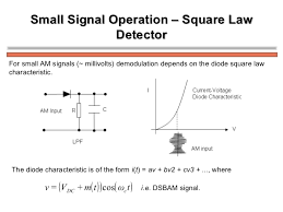 Detection or demodulation of am wave. Amplitude Modulation