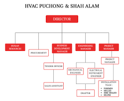 Hvac Organization Chart Hvac Experts M Sdn Bhd