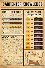 The trophy list covers the many quests, raids, and adventures you'll play through to ultimately complete the list for this fun title. Amazon Com Dolphin Tee Carpentry Carpenter Knowledge Poster Drill Bit Guide Wood Joints Poster Posters Prints