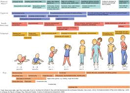 For example, situations like going to the doctor for a small ailment work particularly well for this. Healthy Play Better Coping The Importance Of Play For The Development Of Children In Health And Disease Sciencedirect
