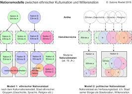 Definition, rechtschreibung, synonyme und grammatik von 'aufstellen' auf. Hintergrunde Aufstellen Soz 23 Laf Sok Ideen Spruche Zitate Turkische Spruche Over 100 000 English Translations Of German Words And P Klotaer
