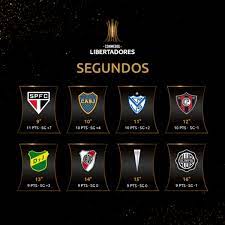Lélio gustavo comenta oitavas de final da libertadores: Sorteia Das Oitavas De Final Da Libertadores Data Hora E Canal Da Final Do Sorteio Da Libertadores 2021 Como E Onde Assistir Ao Vivo E On Line Na Tv Futebol