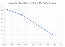 Our physician has been a trusted medical professional in the greater detroit area for close to four decades. Abortion In Michigan Wikipedia