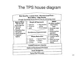 The system is a major precursor of the more generic lean manufacturing. Ppt The Toyota Production System Powerpoint Presentation Free Download Id 338898