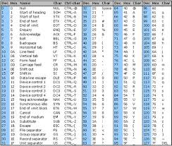 hex to ascii conversion chart extended ascii chart ascii