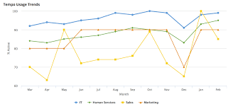 Line Chart Component Appian 19 4