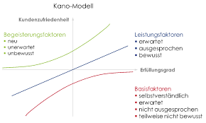 aufgeschriebene anforderungen sind oft schlecht formulierte wunsche hood blog