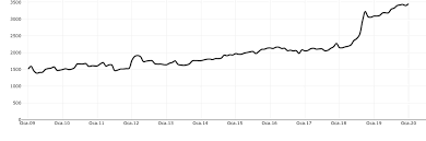 Tabii bunun dışında gündelik hayatta kullanacağınız eşyalar için de bir mutfak eşyaları listesi yapmanız gerekiyor. Yeni Ev Kurmanin Maliyeti Hesaplandi Ekonomi