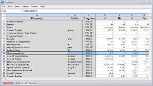 Hsc Chemistry Software For Process Simulation Reactions