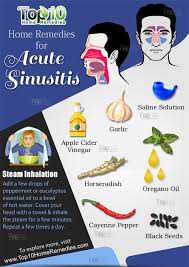 Acute Sinusitis Home Remedies For Relief Acute Sinusitis Sinus Remedies Sinus Infection Remedies