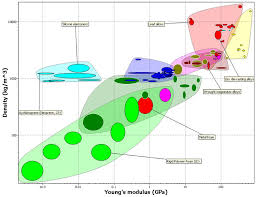 File Ashby Plot Big Jpg Wikimedia Commons