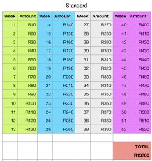 The 52 Week Savings Challenge Take Charge Of Your Money