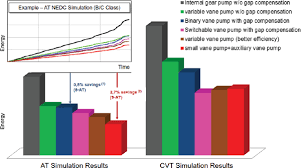 5 transmissions cost effectiveness and deployment of