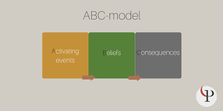 Alphabet worksheets for 3 year olds, i love sharing activities for 3 year olds. Albert Ellis Abc Model In The Cognitive Behavioral Therapy Spotlight