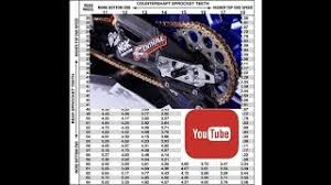 Sebagai bagian dari sistem urin, ginjal berfungsi menyaring kotoran (terutama urea) dari darah dan membuangnya bersama dengan air dalam bentuk urin. Apakah Fungsi Gegancu Basikal Faq 2021