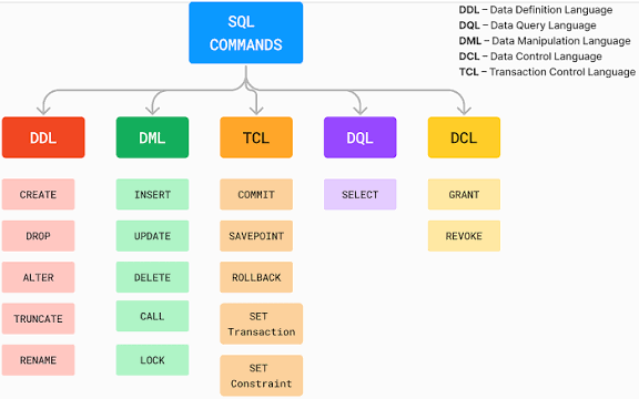 SQL Commands
