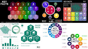 Arcgis Apps Sur Twitter Creating A Professional Infographic Just Got Easier With One Of The Most Popular And Powerful Features Of The Business Analyst Web App Learn More About Arcgis Businessanalyst